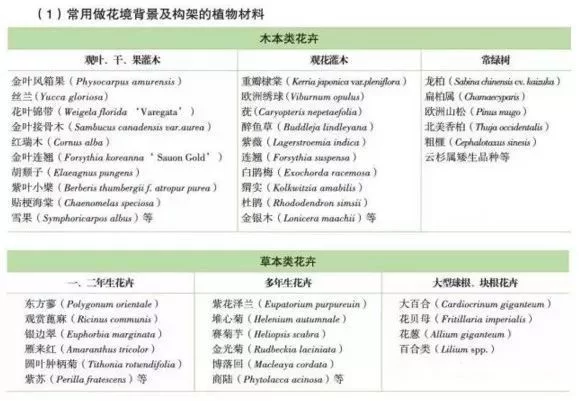 花境营造 · 绝对干货(图10)