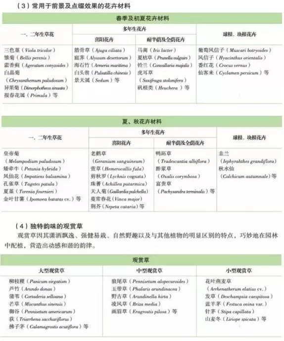 花境营造 · 绝对干货(图12)