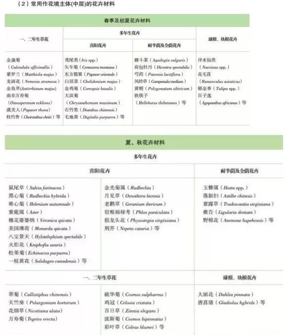 花境营造 · 绝对干货(图11)