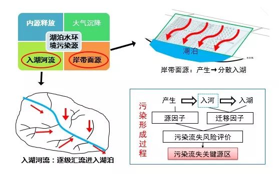 生态·案例|湖泊缓冲带是保护湖泊健康的有效措施 (图6) 生态·案例|湖泊缓冲带是保护湖泊健康的有效措施 (图6)